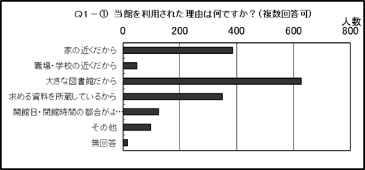 結果のグラフ