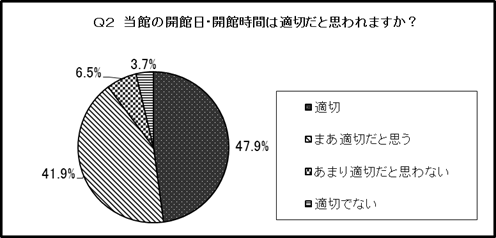 結果のグラフ