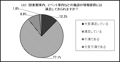 結果のグラフ