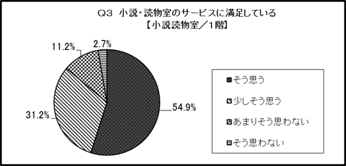 結果のグラフ