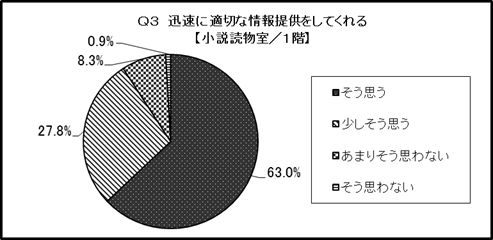 結果のグラフ