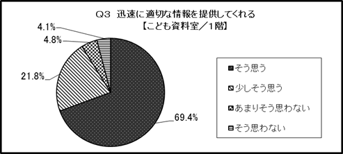 結果のグラフ