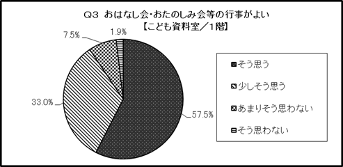 結果のグラフ