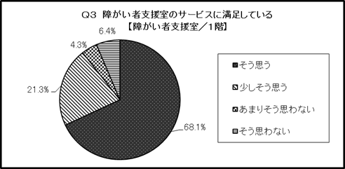 結果のグラフ