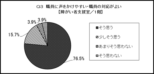 結果のグラフ