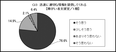 結果のグラフ