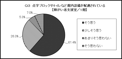 結果のグラフ