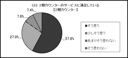 結果のグラフ