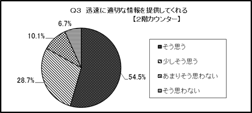 結果のグラフ