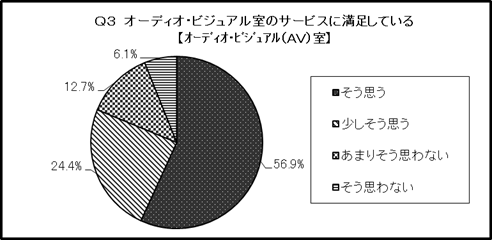 結果のグラフ