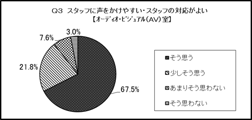 結果のグラフ