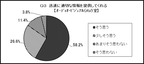 結果のグラフ