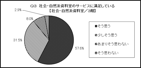 結果のグラフ