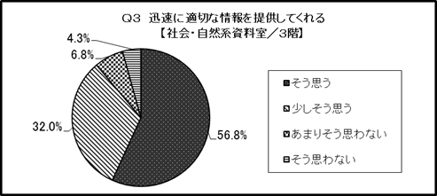 結果のグラフ