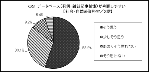 結果のグラフ