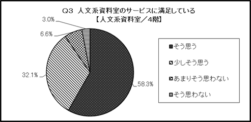 結果のグラフ