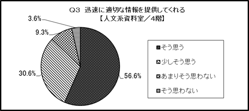 結果のグラフ