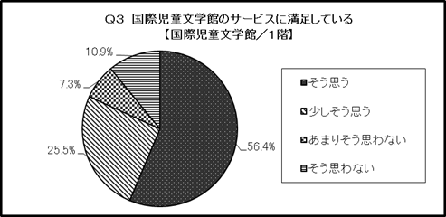 結果のグラフ