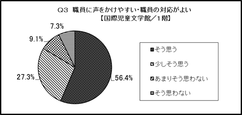 結果のグラフ