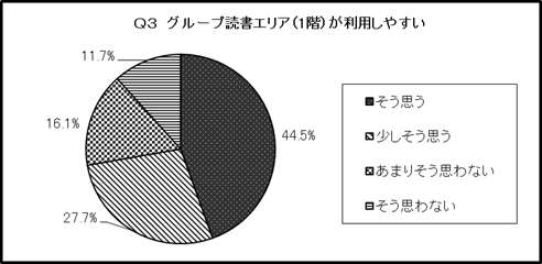 結果のグラフ