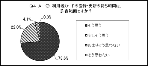 結果のグラフ