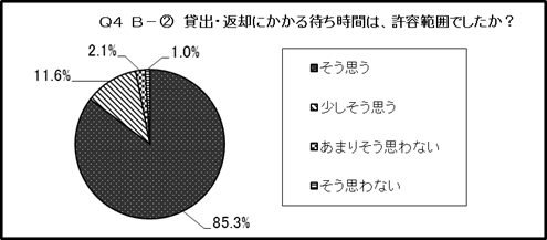 結果のグラフ