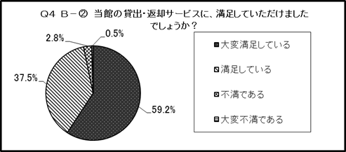 結果のグラフ