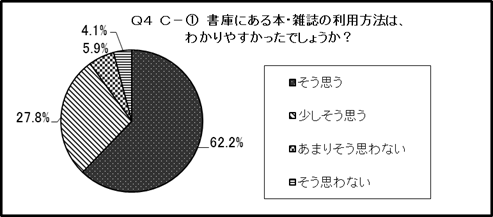 結果のグラフ