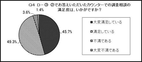 結果のグラフ