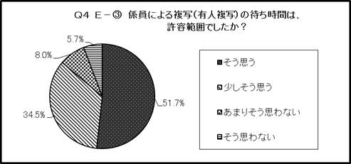 結果のグラフ