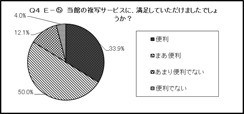 結果のグラフ