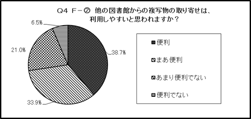 結果のグラフ