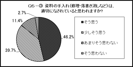 結果のグラフ