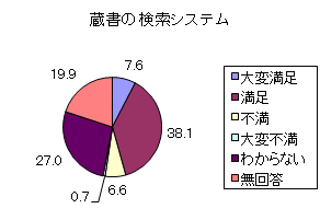 Ot5-6