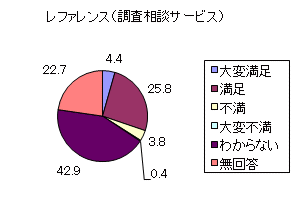 Ot5-7