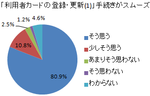 Q2-A-1Ot