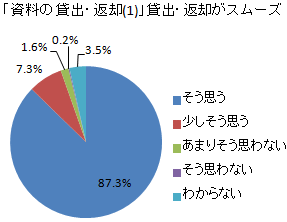 Q2-B-1Ot