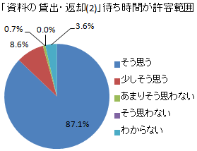 Q2-B-2Ot