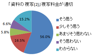 Q2-D-2Ot