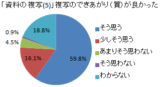 Q2-D-5Ot