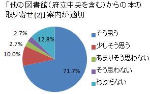 Q2-F-2Ot